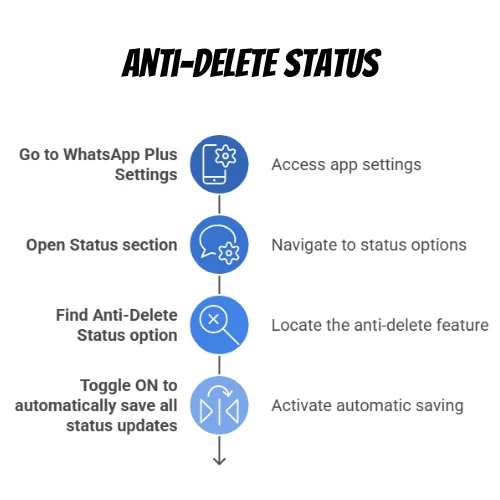 Anti-Delete Status - WhatsApp Plus