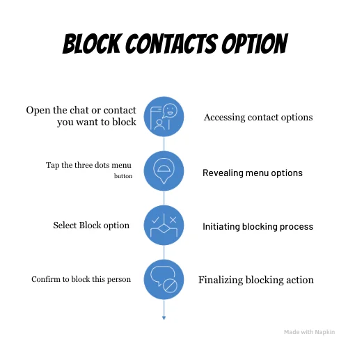 Block Contacts Option WhatsApp Plus