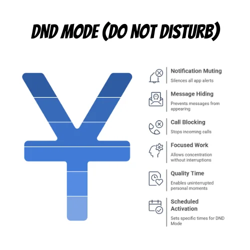 DND Mode (Do Not Disturb) - WhatsApp Plus