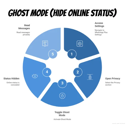 Ghost Mode (Hide Online Status) - WhatsApp Plus