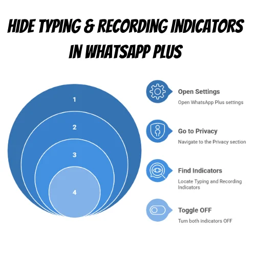 _Hide Typing & Recording Indicators - WhatsApp Plus