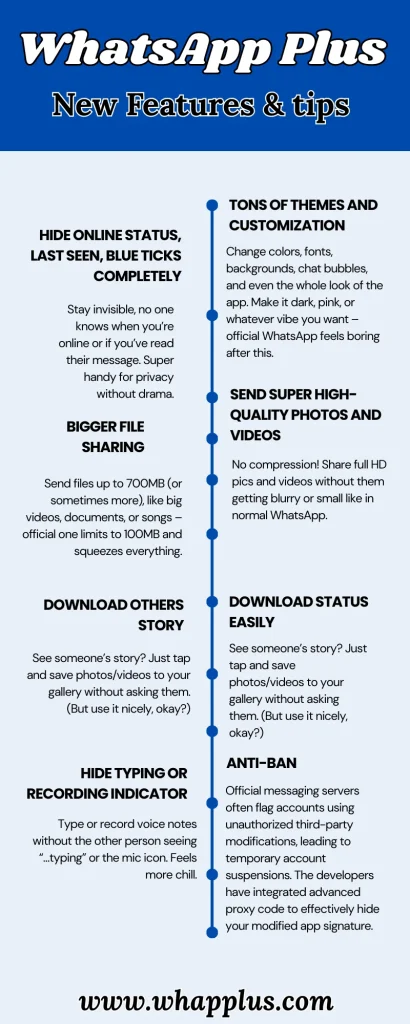 WhatsApp Plus New Features & Tips